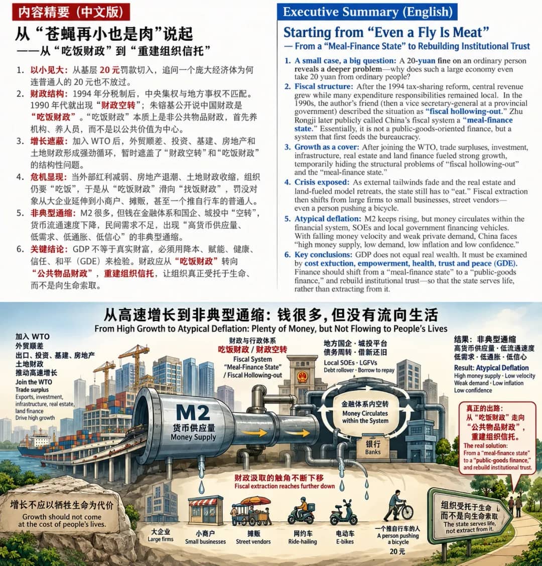 从“苍蝇再小也是肉”说起 ——从“吃饭财政”到“重建组织信托”