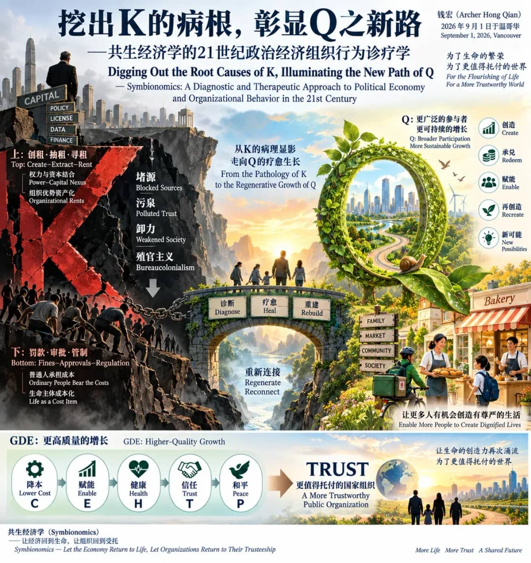 挖出K的病根,彰显Q之新路 ——共生经济学的21世纪政治经济组织行为诊疗学
