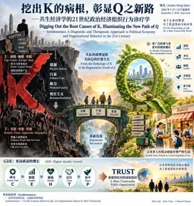 挖出K的病根,彰显Q之新路 ——共生经济学的21世纪政治经济组织行为诊疗学