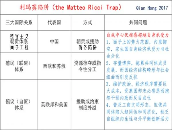 1778614445650152.png 利玛窦陷阱.png